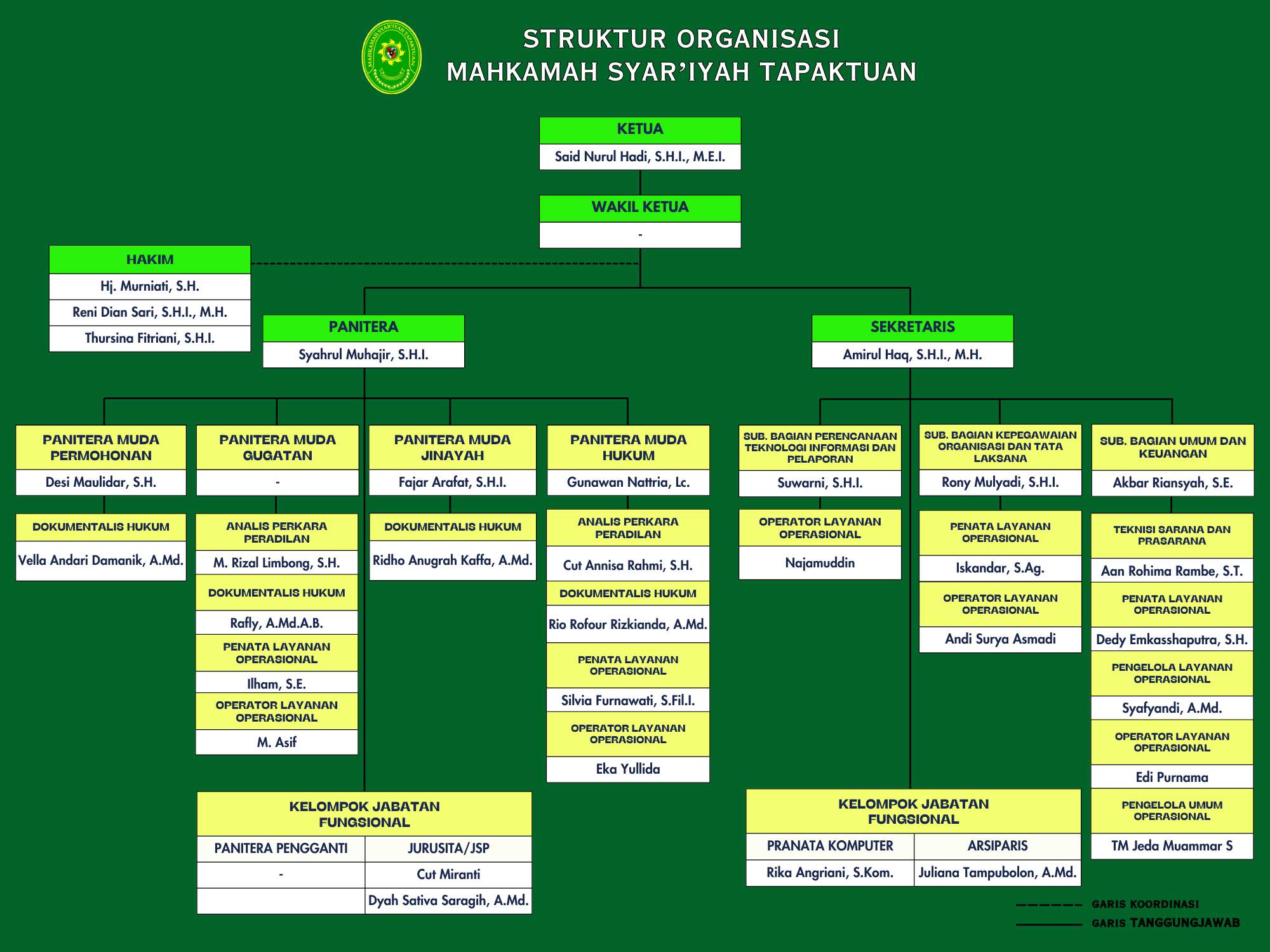 strukturr 1